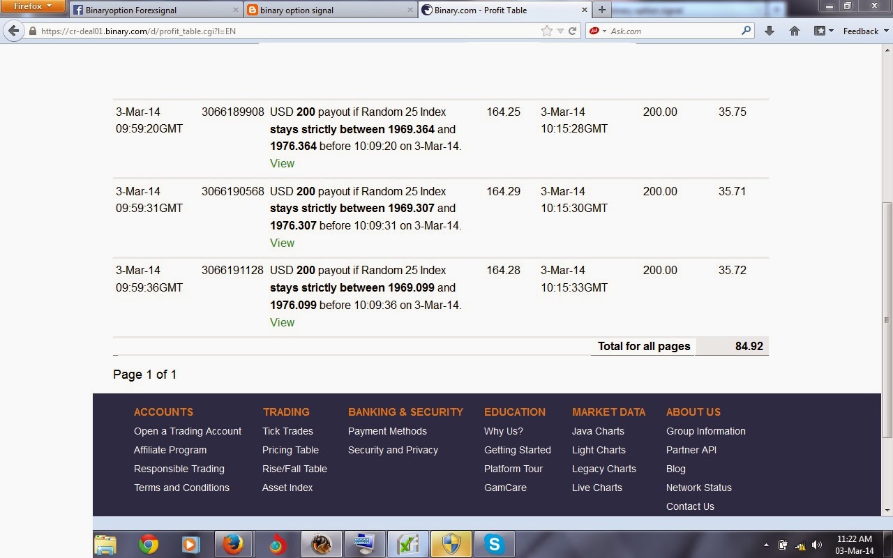 20 Best Binary Options Brokers (Updated May ) highest payout binary options